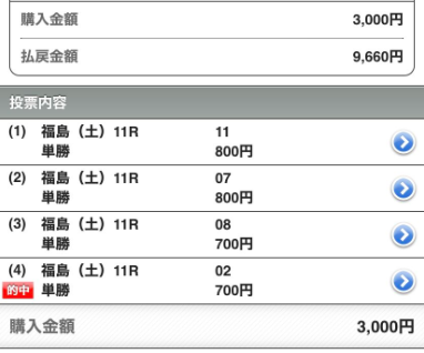 福島牝馬ステークス 回顧