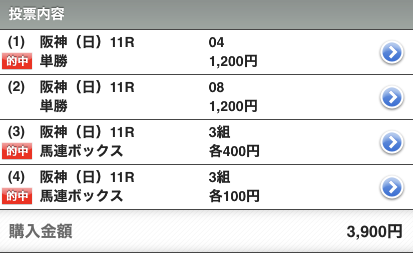 マーメイドステークス 回顧